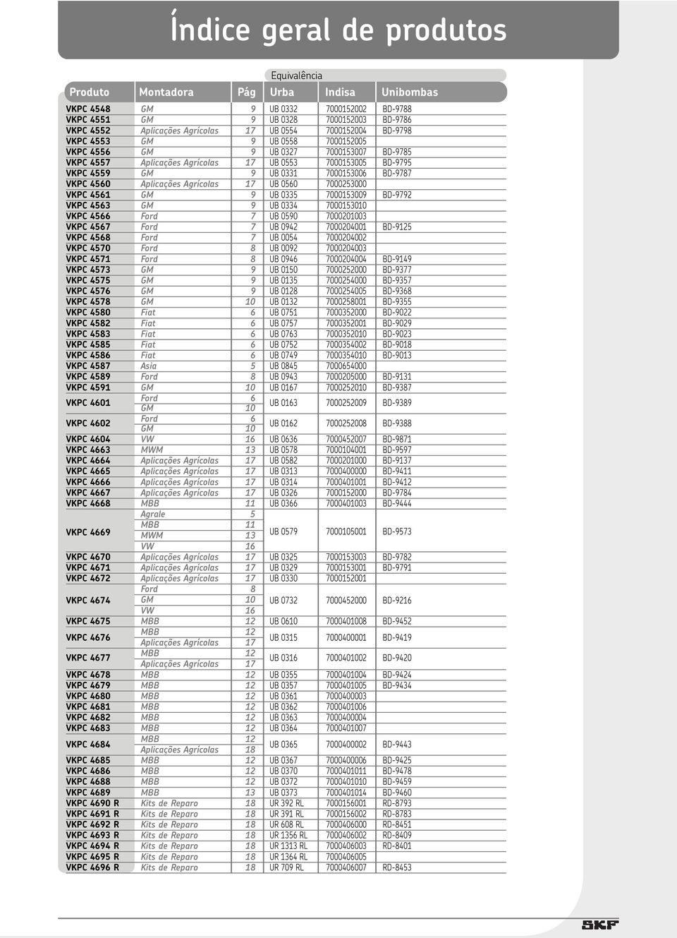 BD-9787 VKPC 4560 Aplicações Agrícolas 17 UB 0560 7000253000 VKPC 4561 GM 9 UB 0335 7000153009 BD-9792 VKPC 4563 GM 9 UB 0334 7000153010 VKPC 4566 Ford 7 UB 0590 7000201003 VKPC 4567 Ford 7 UB 0942