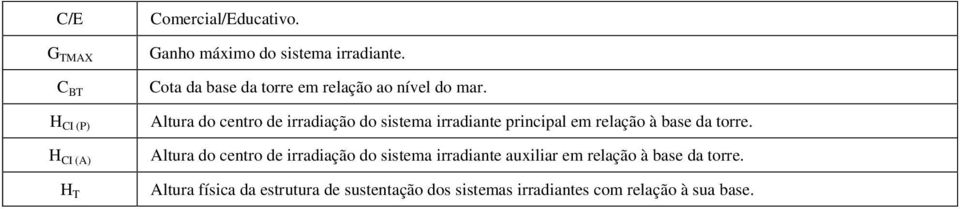 Altura do centro de irradiação do sistema irradiante principal em relação à base da torre.