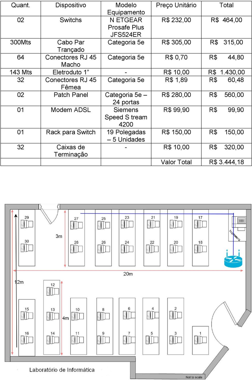 305,00 R$ 315,00 Trançado 64 Conectores RJ 45 Categoria 5e R$ 0,70 R$ 44,80 Macho 143 Mts Eletroduto 1 - R$ 10,00 R$ 1.