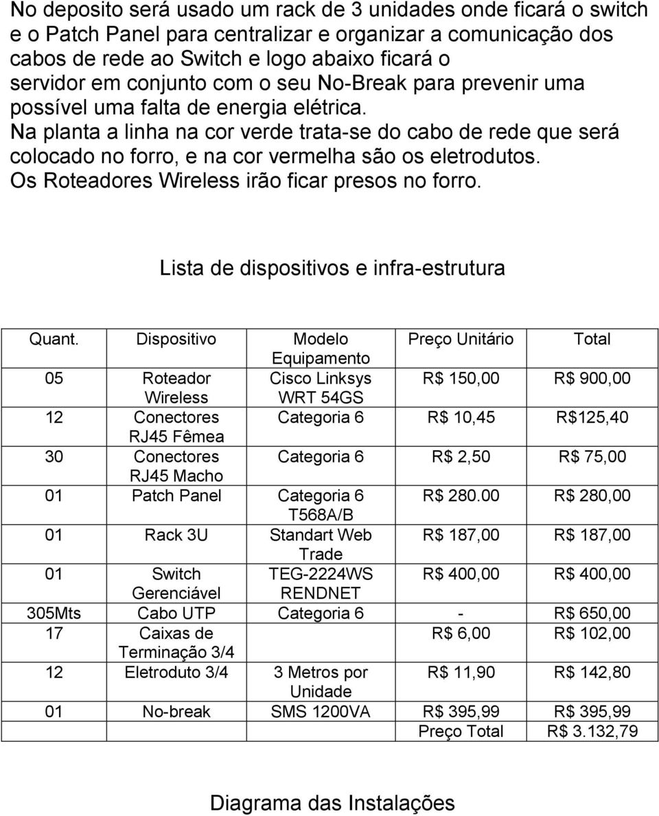 Os Roteadores Wireless irão ficar presos no forro. Lista de dispositivos e infra-estrutura Quant.