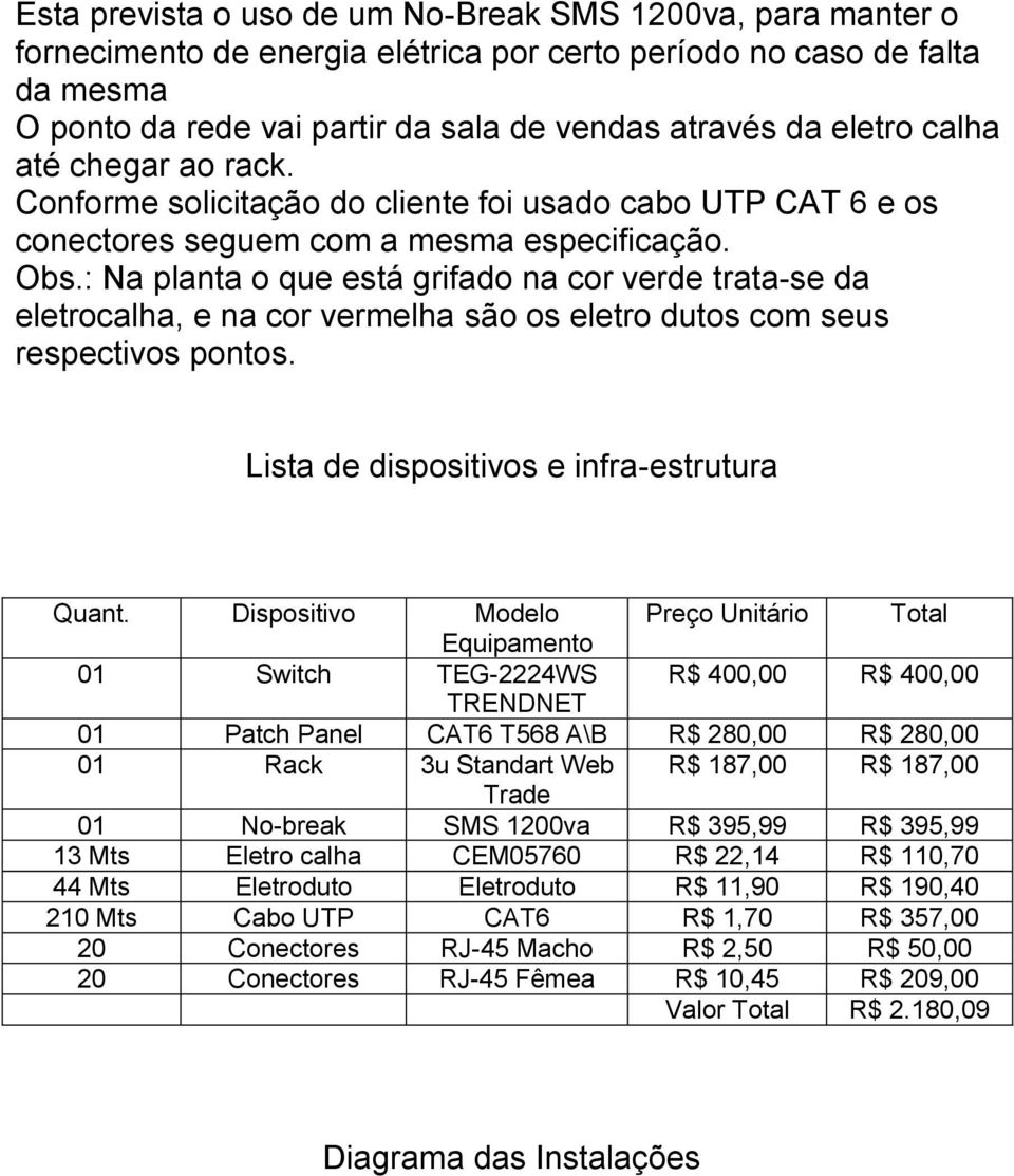 : Na planta o que está grifado na cor verde trata-se da eletrocalha, e na cor vermelha são os eletro dutos com seus respectivos pontos. Lista de dispositivos e infra-estrutura Quant.