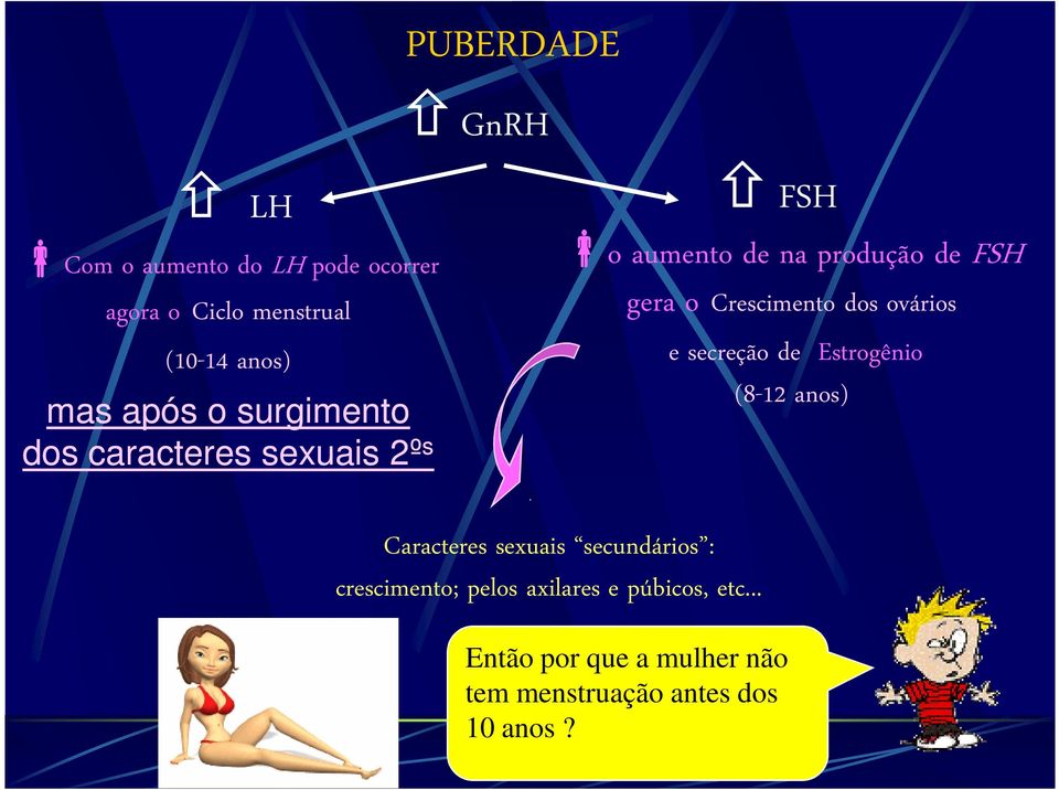 axilares e púbicos, etc.