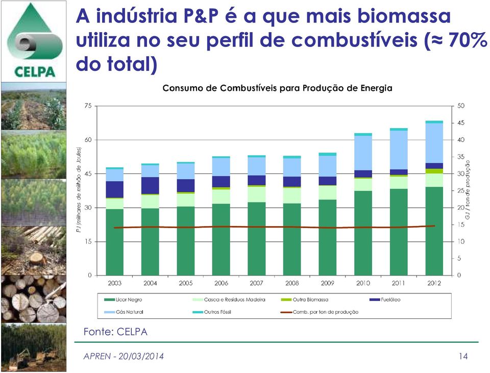 de combustíveis ( 70% do total)