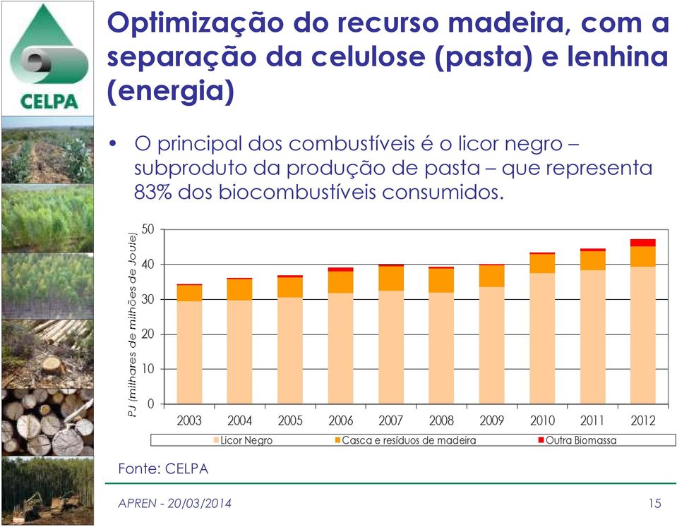 licor negro subproduto da produção de pasta que representa 83%