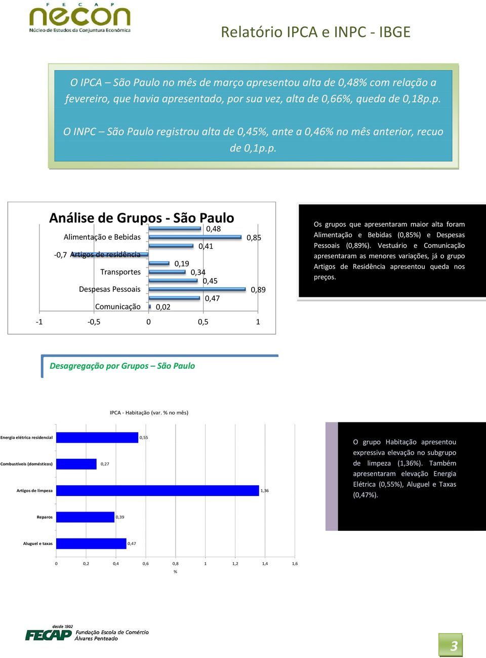 Alimentação e Bebidas (0,85) e Despesas Pessoais (). Vestuário e apresentaram as menores variações, já o grupo Artigos de Residência apresentou queda nos preços.