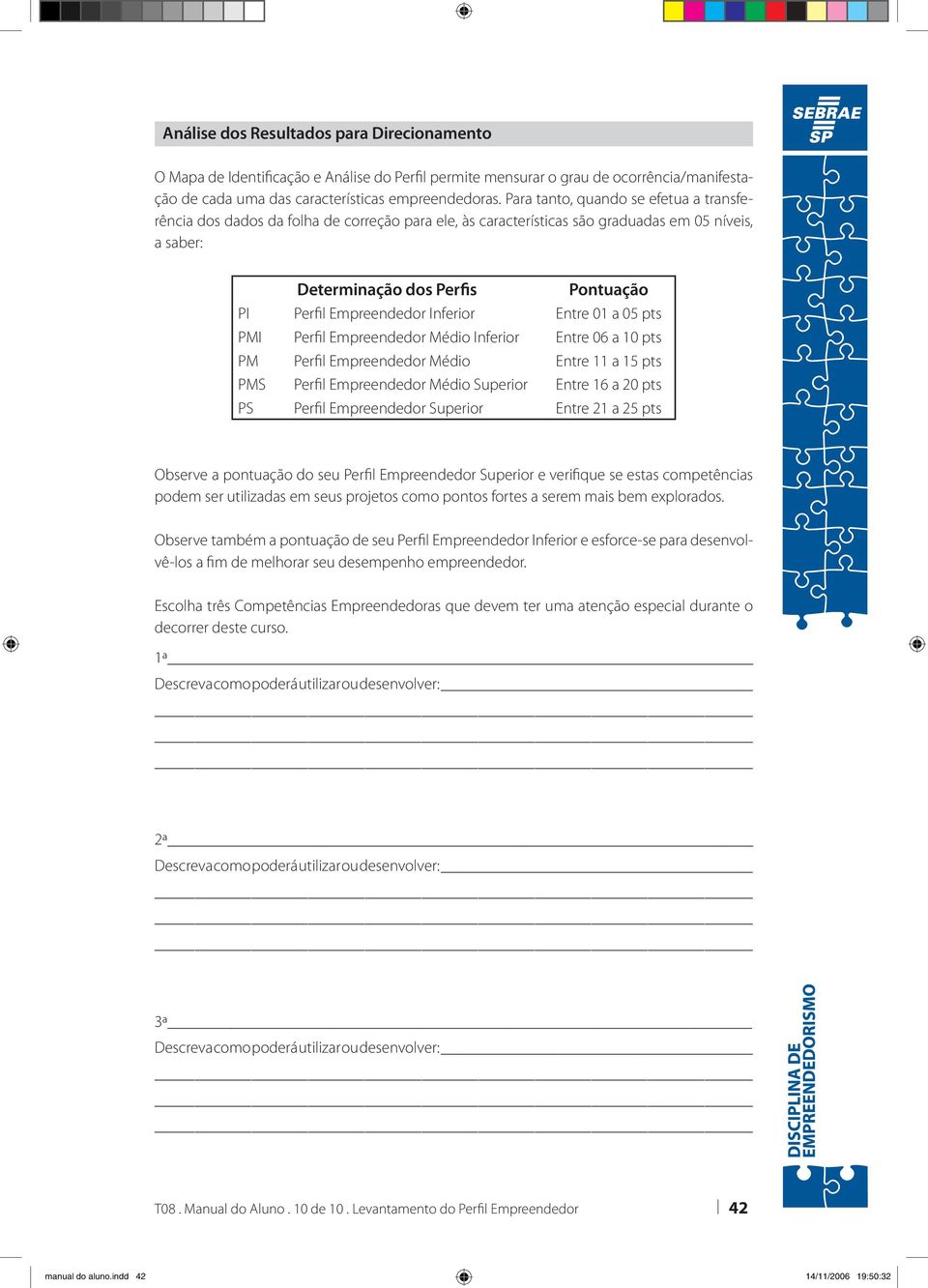 Inferior Entre 01 a 05 pts PMI Perfil Empreendedor Médio Inferior Entre 06 a 10 pts PM Perfil Empreendedor Médio Entre 11 a 15 pts PMS Perfil Empreendedor Médio Superior Entre 16 a 20 pts PS Perfil