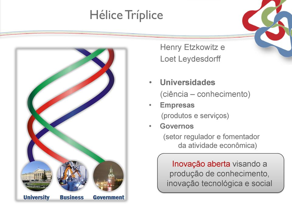 (setor regulador e fomentador da atividade econômica) Inovação