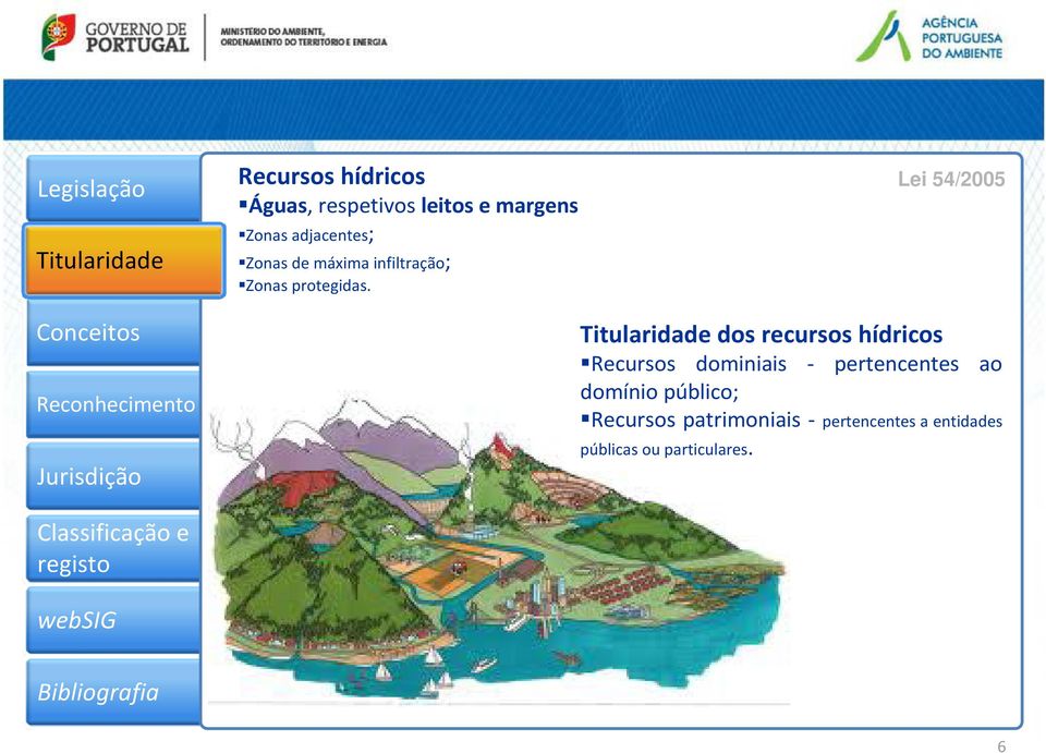 Lei 54/2005 dos recursos hídricos Recursos dominiais - pertencentes ao