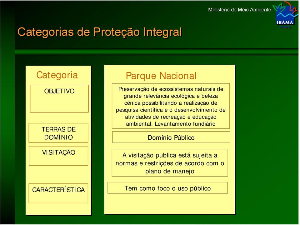 pesquisa científica e o desenvolvimento de atividades de recreação e educação ambiental.