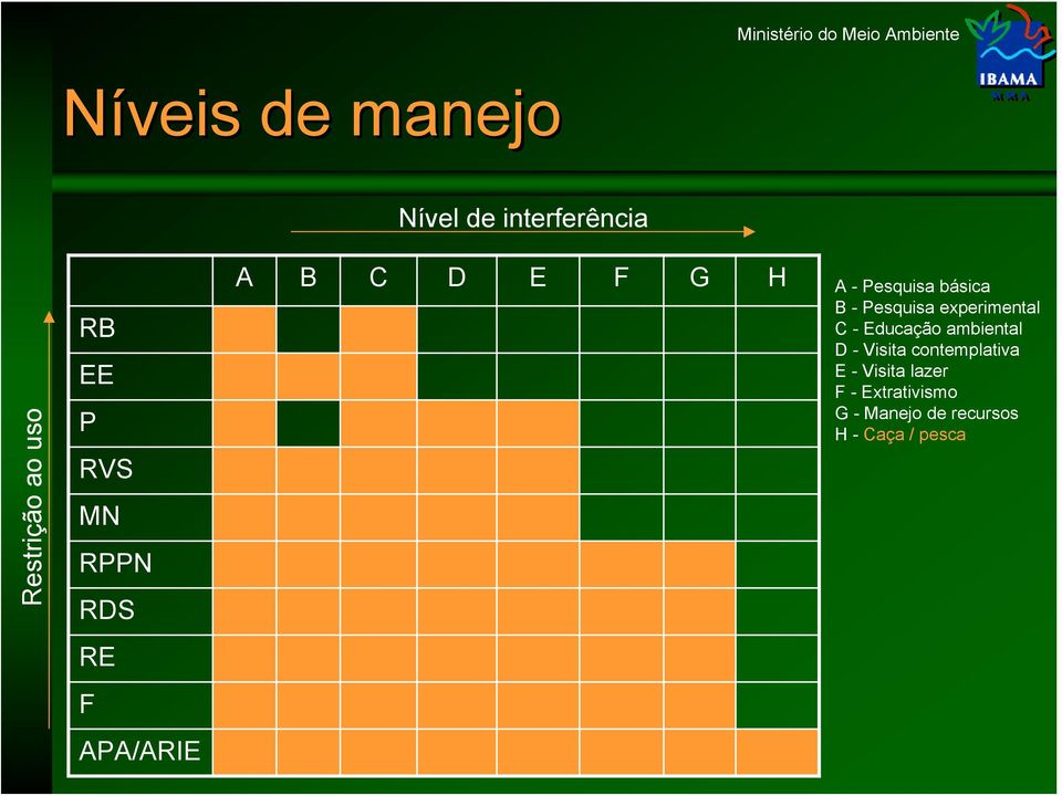 experimental C - Educação ambiental D - Visita contemplativa E -