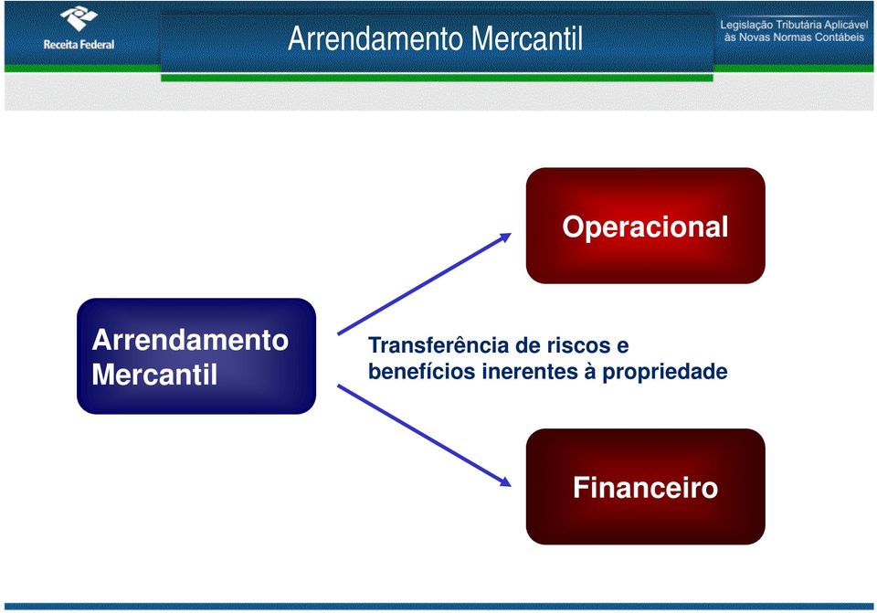 riscos e benefícios inerentes à