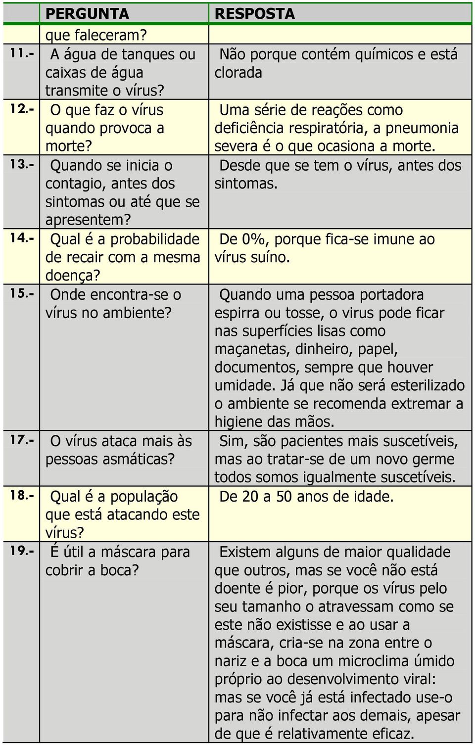 - É útil a máscara para cobrir a boca? Não porque contém químicos e está clorada Uma série de reações como deficiência respiratória, a pneumonia severa é o que ocasiona a morte.