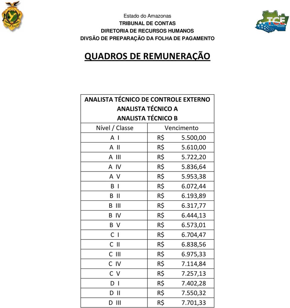 072,44 B II R$ 6.193,89 B III R$ 6.317,77 B IV R$ 6.444,13 B V R$ 6.573,01 C I R$ 6.