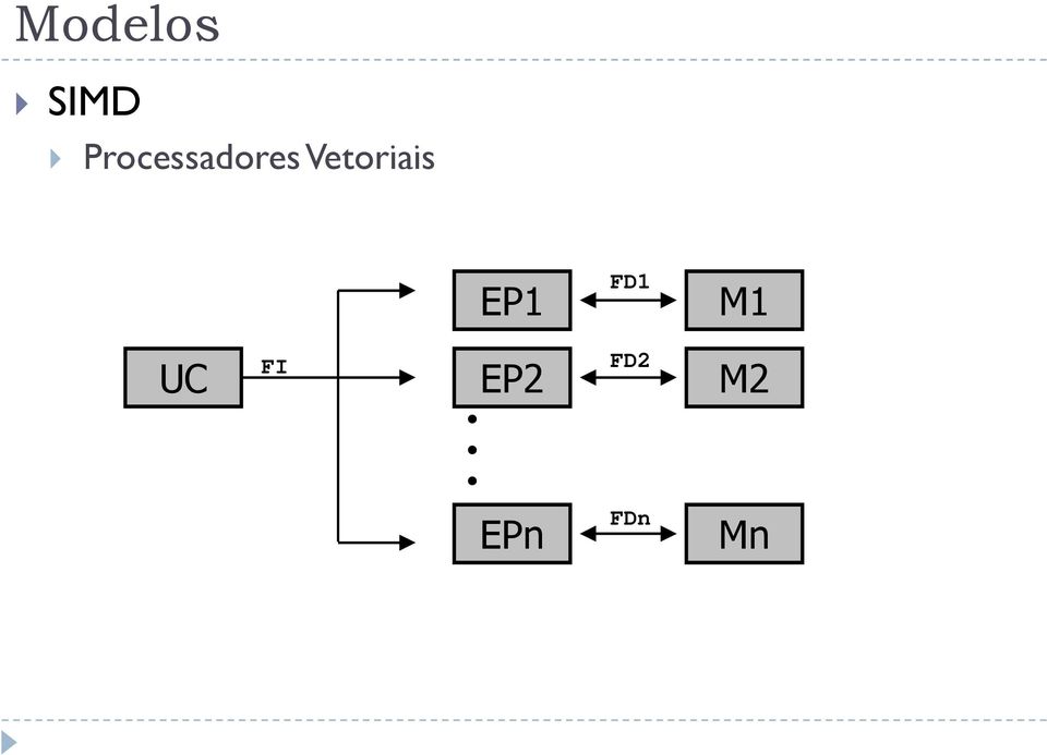 Vetoriais EP1 FD1