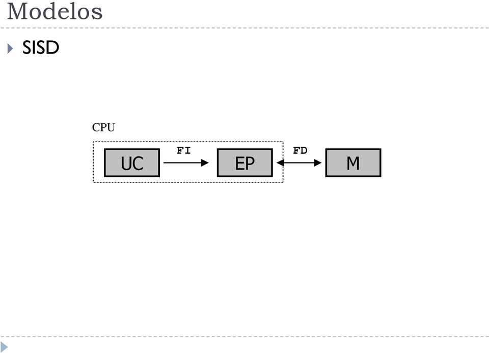 FI FD UC