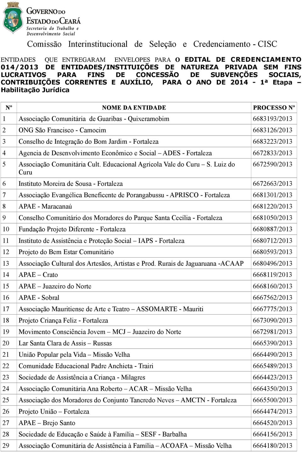 de Guaribas - Quixeramobim 6683193/2013 2 ONG São Francisco - Camocim 6683126/2013 3 Conselho de Integração do Bom Jardim - Fortaleza 6683223/2013 4 Agencia de Desenvolvimento Econômico e Social ADES