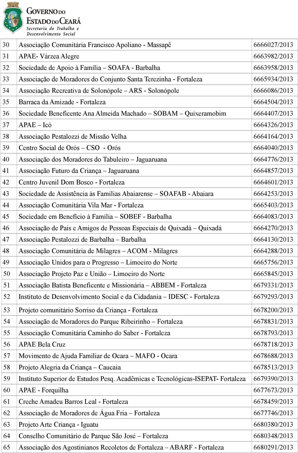 Almeida Machado SOBAM Quixeramobim 6664407/2013 37 APAE Icó 6664326/2013 38 Associação Pestalozzi de Missão Velha 6664164/2013 39 Centro Social de Orós CSO - Orós 6664040/2013 40 Associação dos