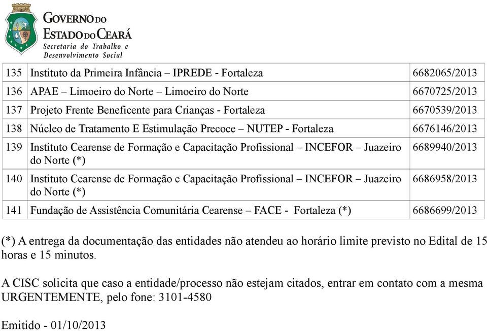 Formação e Capacitação Profissional INCEFOR Juazeiro do Norte (*) 6689940/2013 6686958/2013 141 Fundação de Assistência Comunitária Cearense FACE - Fortaleza (*) 6686699/2013 (*) A entrega da