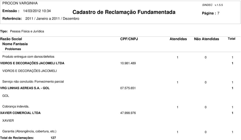 489 VIDROS E DECORAÇÕES JACOMELI Serviço não concluído /Fornecimento parcial 0 VRG LINHAS AEREAS S.A. - GOL 07.