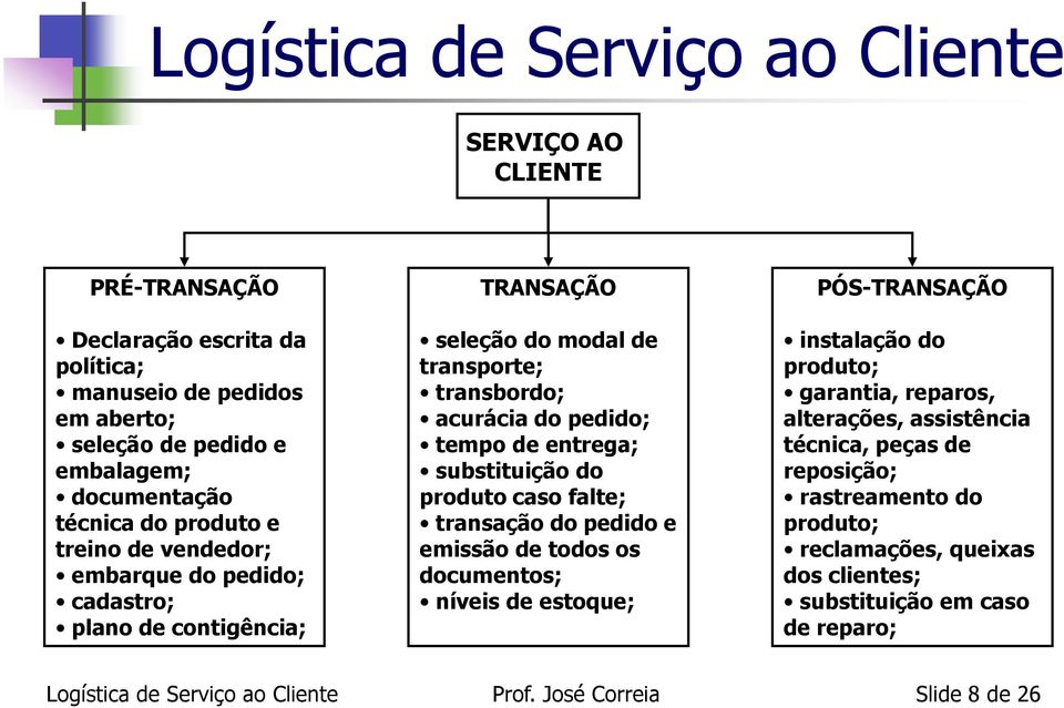 do pedido; tempo de entrega; substituição do produto caso falte; transação do pedido e emissão de todos os documentos; níveis de estoque; PÓS-TRANSAÇÃO instalação do