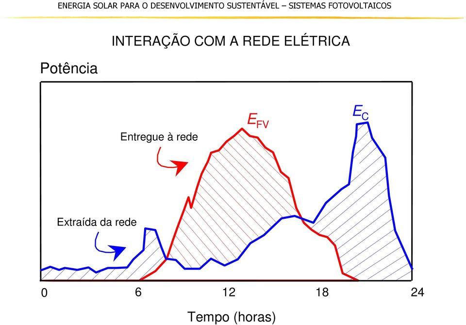 rede E FV E C Extraída da