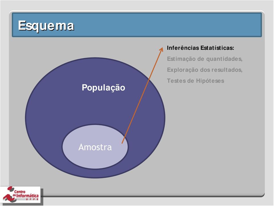 quantidades, Exploração dos