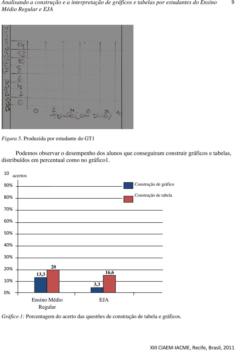 gráficos e tabelas, distribuídos em percentual como no gráfico1.