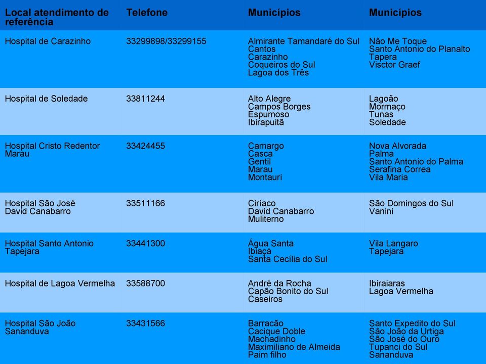 Casca Gentil Marau Montauri Nova Alvorada Palma Santo Antonio do Palma Serafina Correa Vila Maria Hospital São José David Canabarro 33511166 Ciríaco David Canabarro Muliterno São Domingos do Sul