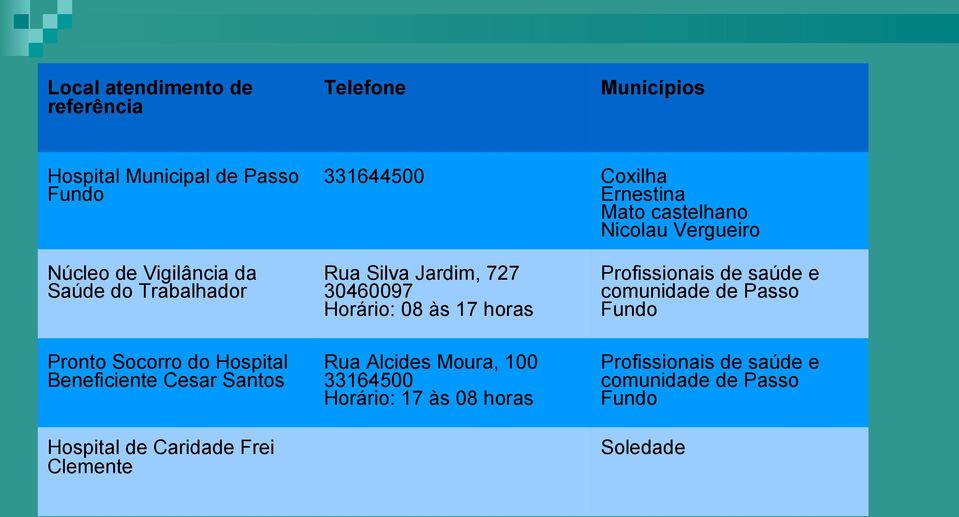 horas Profissionais de saúde e comunidade de Passo Fundo Pronto Socorro do Hospital Beneficiente Cesar Santos Rua Alcides