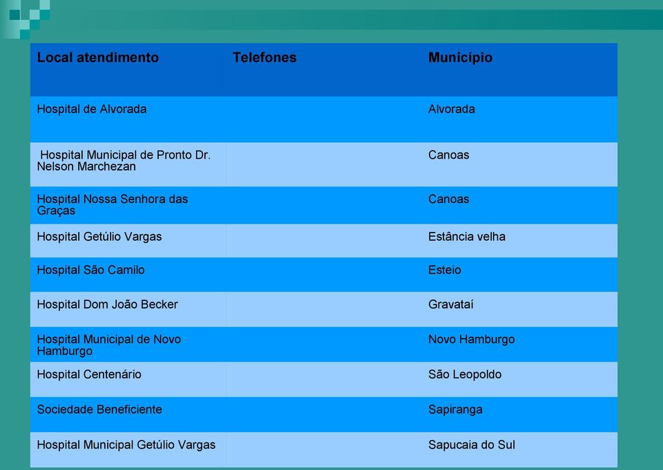 Hospital São Camilo Esteio Hospital Dom João Becker Gravataí Hospital Municipal de Novo Hamburgo Novo
