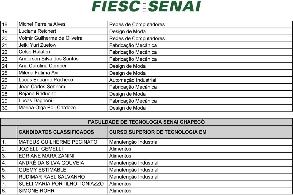 Lucas Eduardo Pacheco Automação Industrial 27. Jean Carlos Sehnem Fabricação Mecânica 28. Rejane Raduenz Design de Moda 29. Lucas Dagnoni Fabricação Mecânica 30.