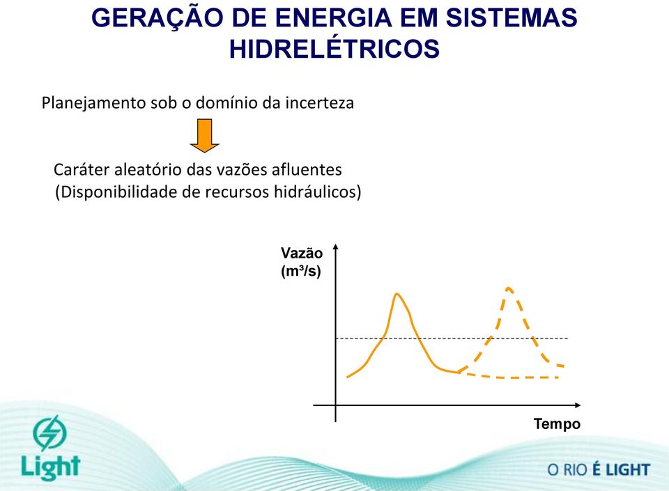 Caráter aleatório das vazões afluentes