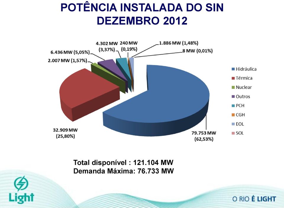 disponível : 121.