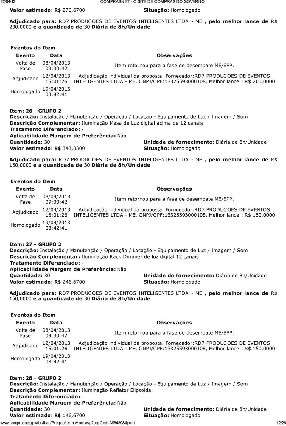 estimado: R$ 343,3300 150,0000 e a quantidade de 30 Diária de 8h/Unidade.