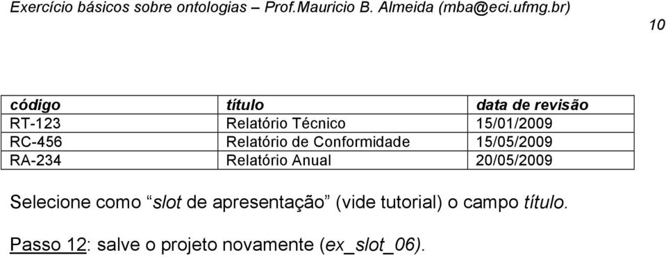 Relatório Anual 20/05/2009 Selecione como slot de apresentação