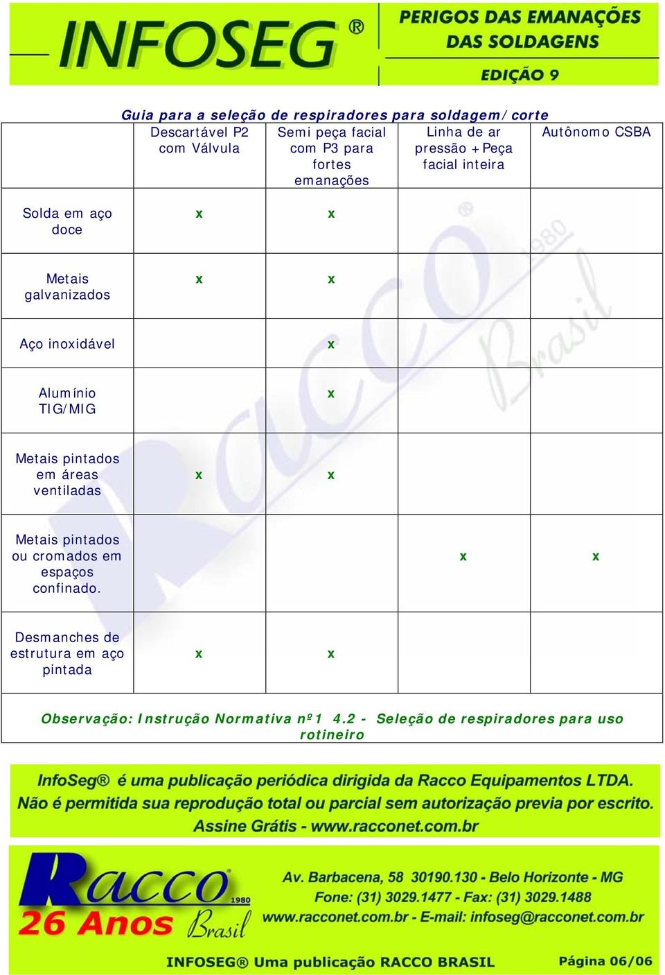 inoidável Alumínio TIG/MIG Metais pintados em áreas ventiladas Metais pintados ou cromados em espaços confinado.