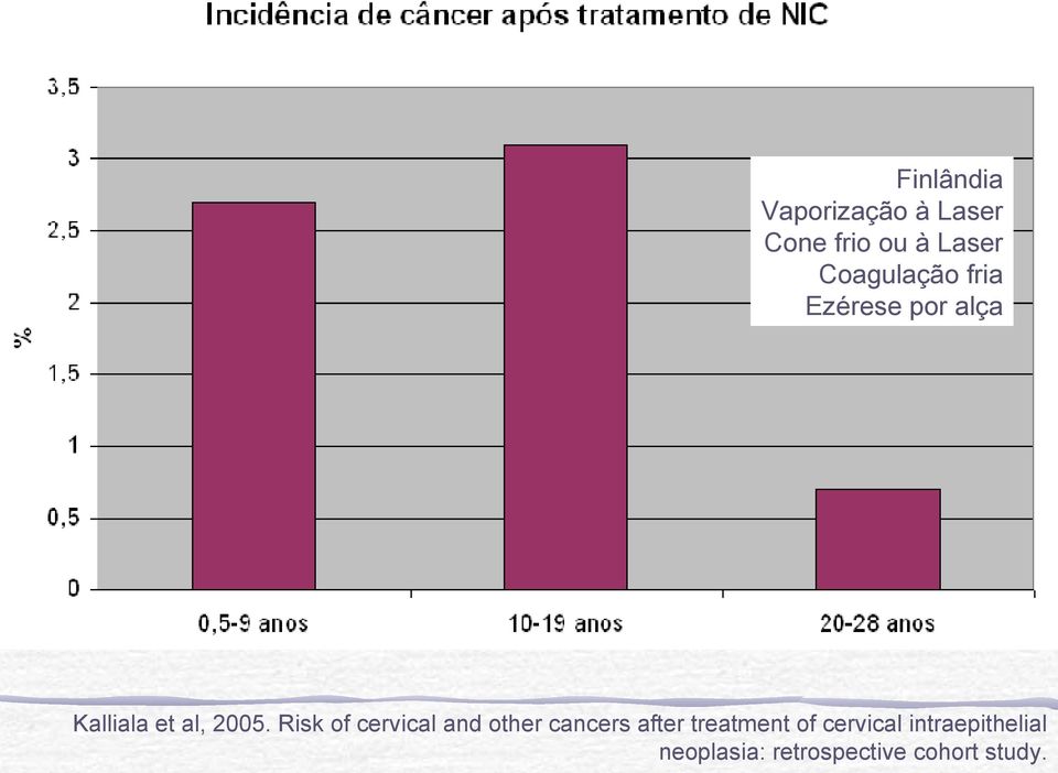 Risk of cervical and other cancers after treatment of