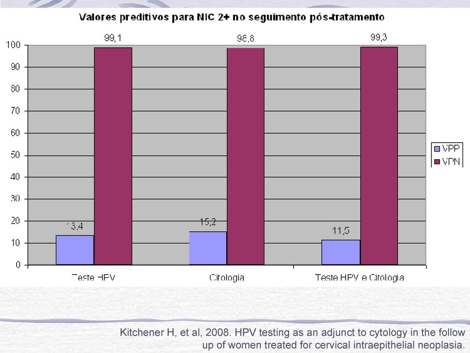 cytology in the follow up of women