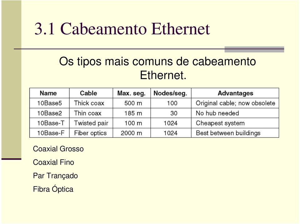 cabeamento Ethernet.