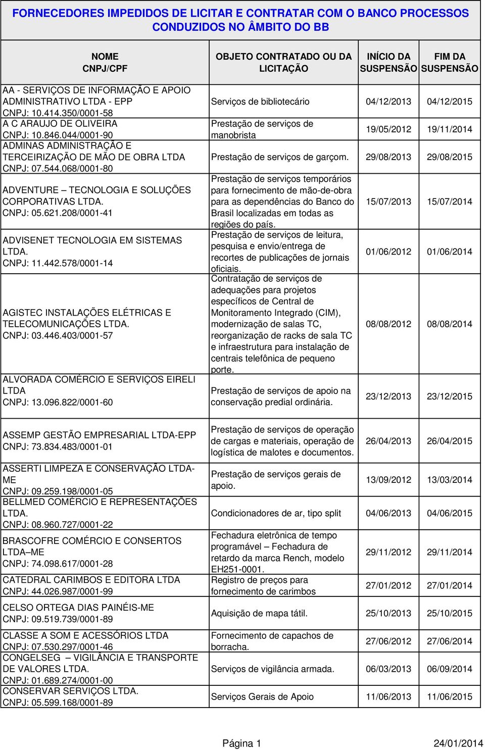 068/0001-80 ADVENTURE TECNOLOGIA E SOLUÇÕES CORPORATIVAS LTDA. CNPJ: 05.621.208/0001-41 ADVISENET TECNOLOGIA EM SISTEMAS LTDA. CNPJ: 11.442.