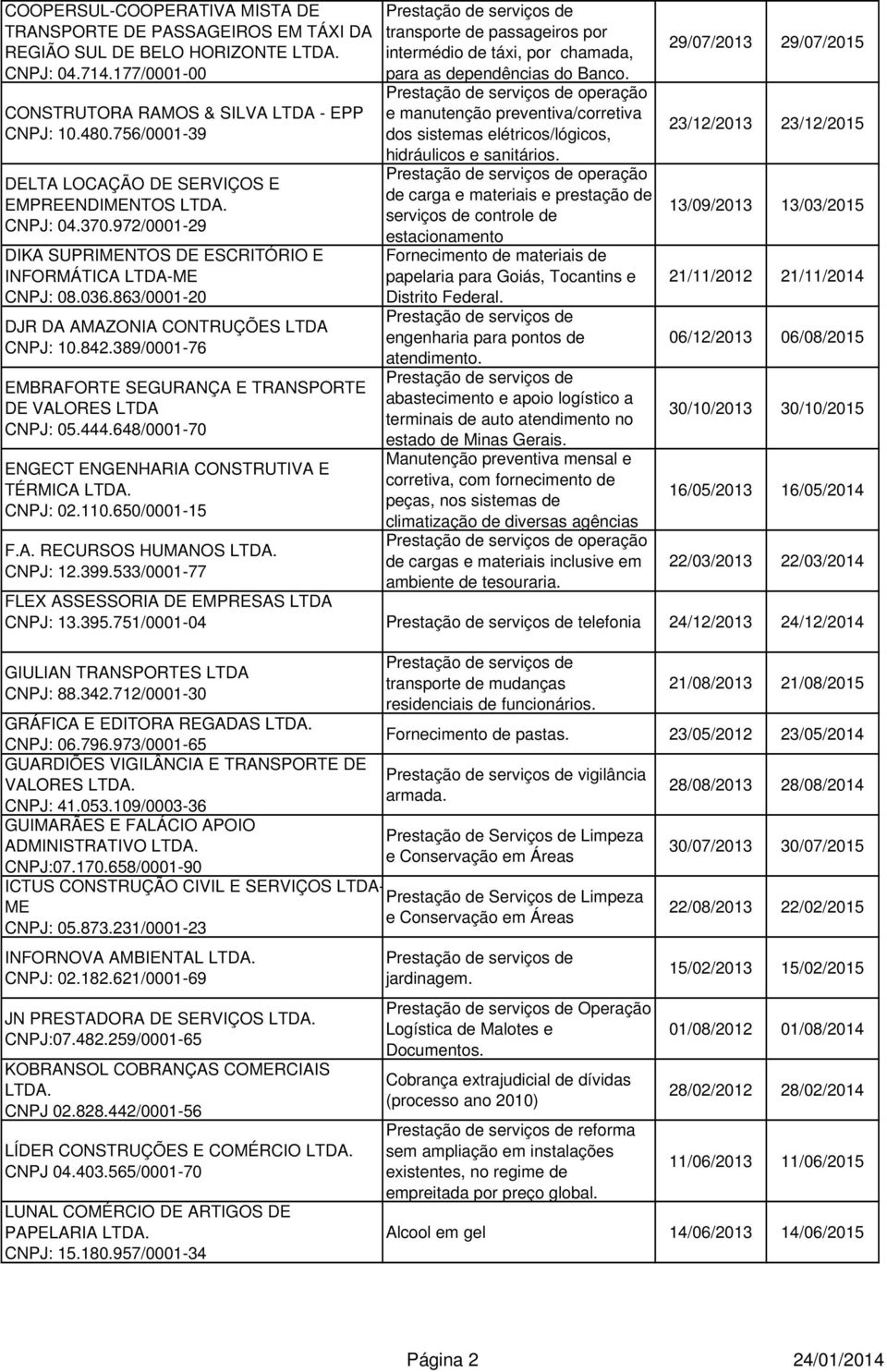 863/0001-20 DJR DA AMAZONIA CONTRUÇÕES LTDA CNPJ: 10.842.389/0001-76 EMBRAFORTE SEGURANÇA E TRANSPORTE DE VALORES LTDA CNPJ: 05.444.648/0001-70 ENGECT ENGENHARIA CONSTRUTIVA E TÉRMICA LTDA. CNPJ: 02.