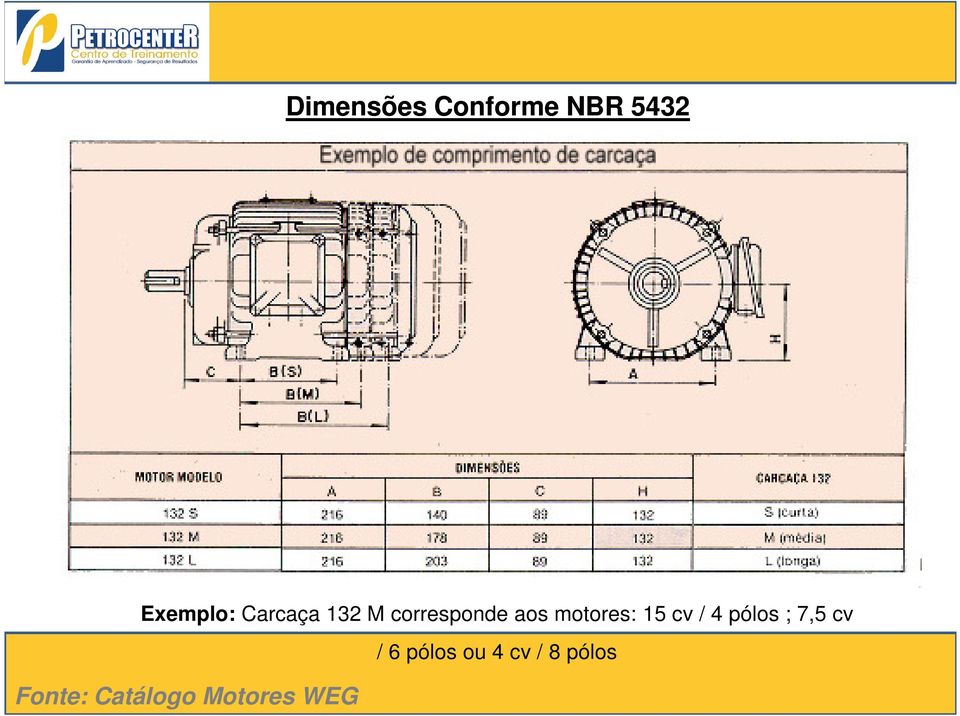 cv / 4 pólos ; 7,5 cv / 6 pólos ou 4 cv /