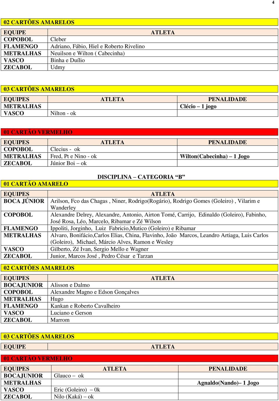 (Goleiro), Vilarim e Wanderley Alexandre Delrey, Alexandre, Antonio, Airton Tomé, Carrijo, Edinaldo (Goleiro), Fabinho, José Rosa, Léo, Marcelo, Ribamar e Zé Wilson Ippoliti, Jorginho, Luiz