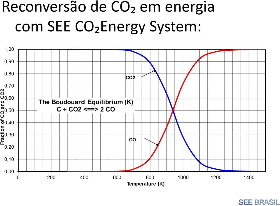 com SEE