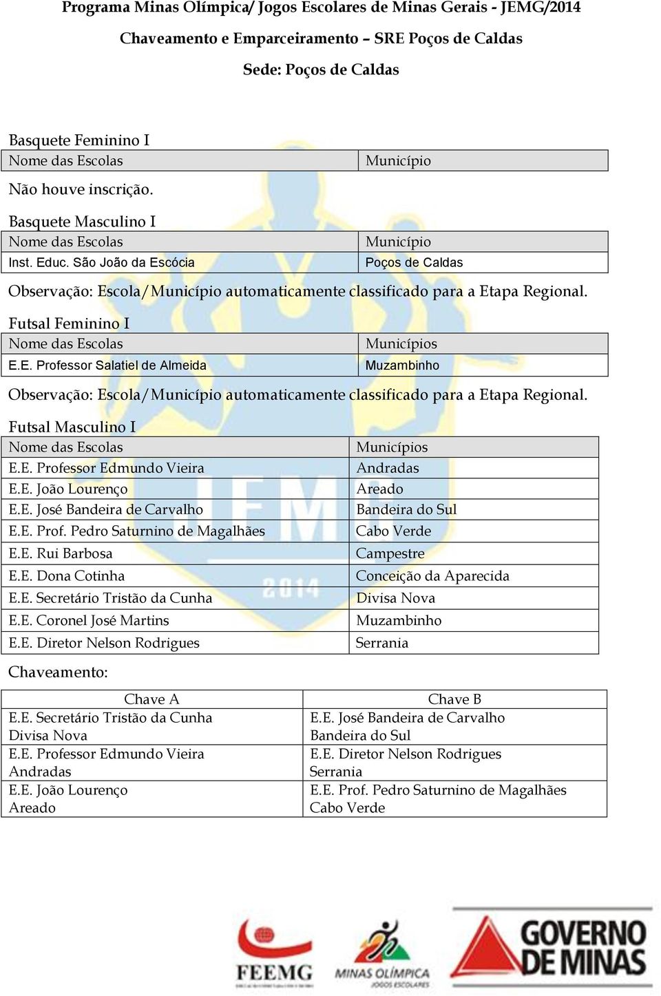 Basquete Masculino I Município Município Observação: Escola/Município automaticamente classificado para a Etapa Regional.