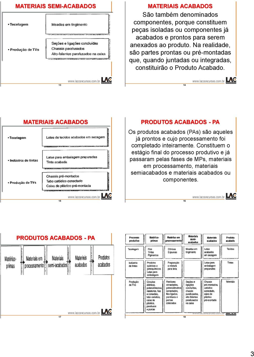 13 14 MATERIAIS ACABADOS PRODUTOS ACABADOS - PA Os produtos acabados (PAs) são aqueles já prontos e cujo processamento foi completado inteiramente.
