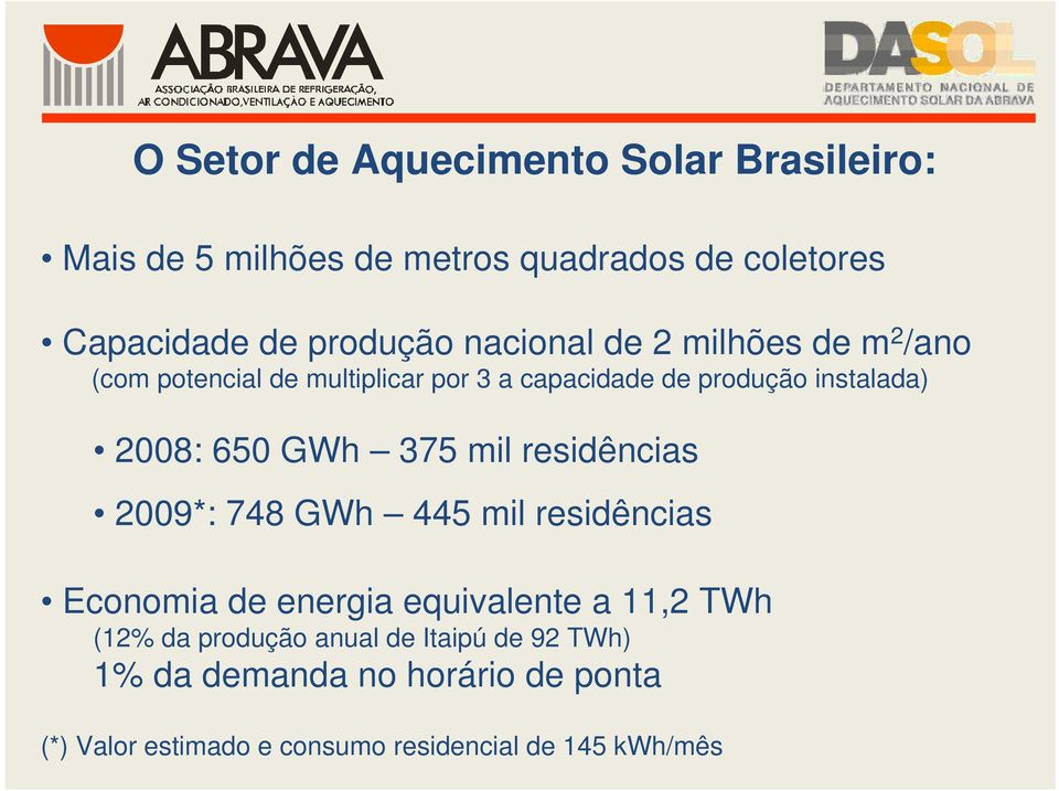 GWh 375 mil residências 2009*: 748 GWh 445 mil residências Economia de energia equivalente a 11,2 TWh (12% da