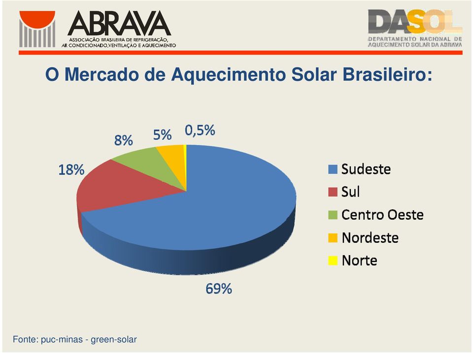 Brasileiro: Fonte: