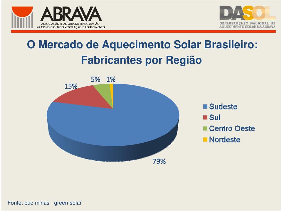 Brasileiro: Fabricantes