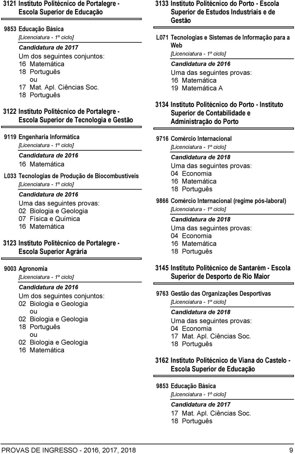 Estudos Industriais e de Gestão L071 Tecnologias e Sistemas de Informação para a Web 3134 Instituto Politécnico do Porto - Instituto Superior de Contabilidade e Administração do Porto 9716 Comércio